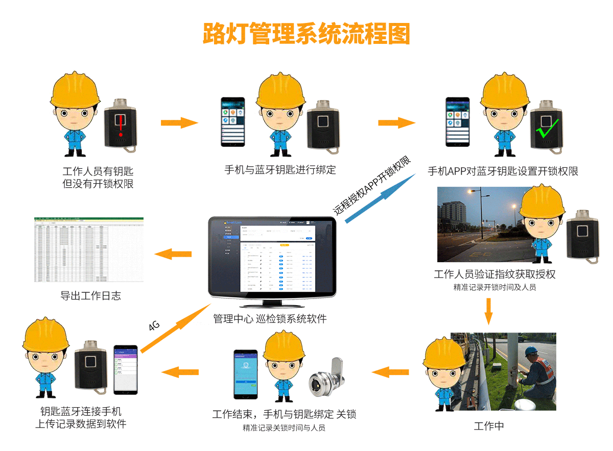 巡檢APP