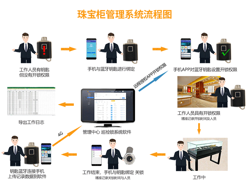 巡檢APP