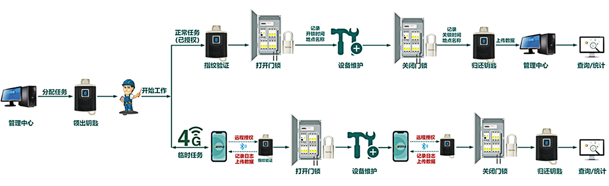 巡檢APP