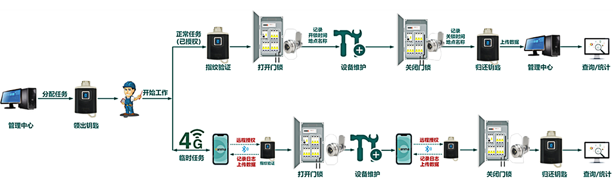 巡檢APP