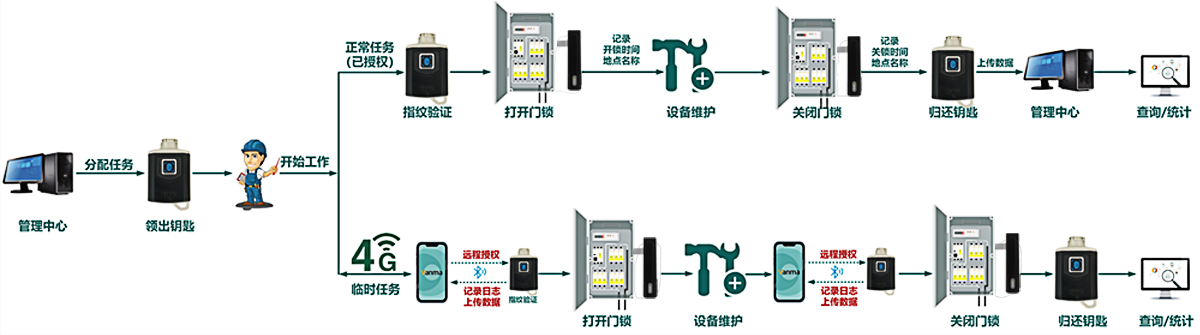 巡檢APP