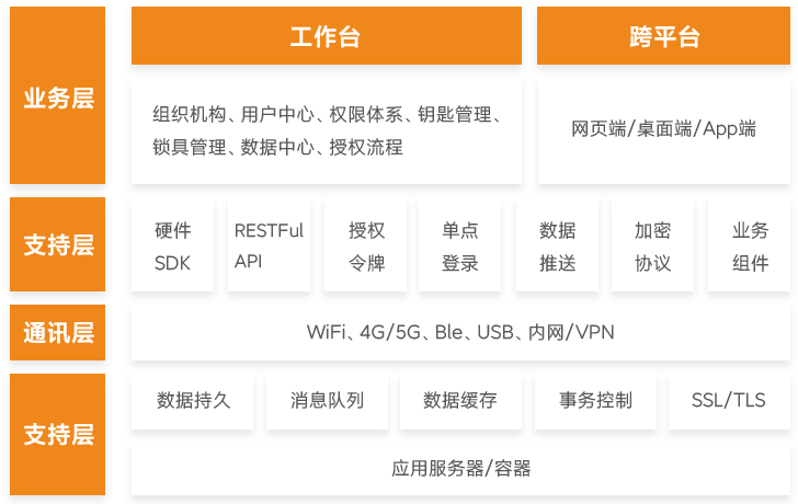 智能無(wú)源電子鎖